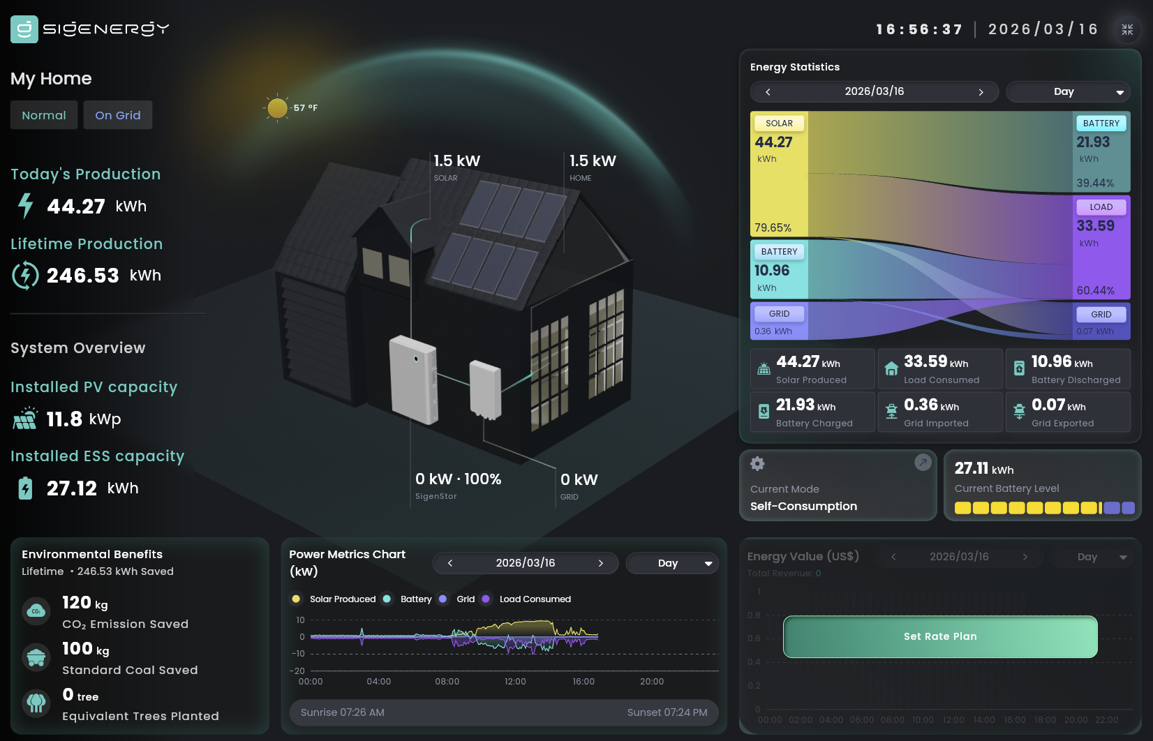 Sigenergy solar dashboard for our home. Battery graphs, charging stats, etc.
